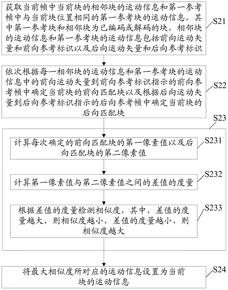 Motion vector acquisition method, acquisition device, video codec and method thereof