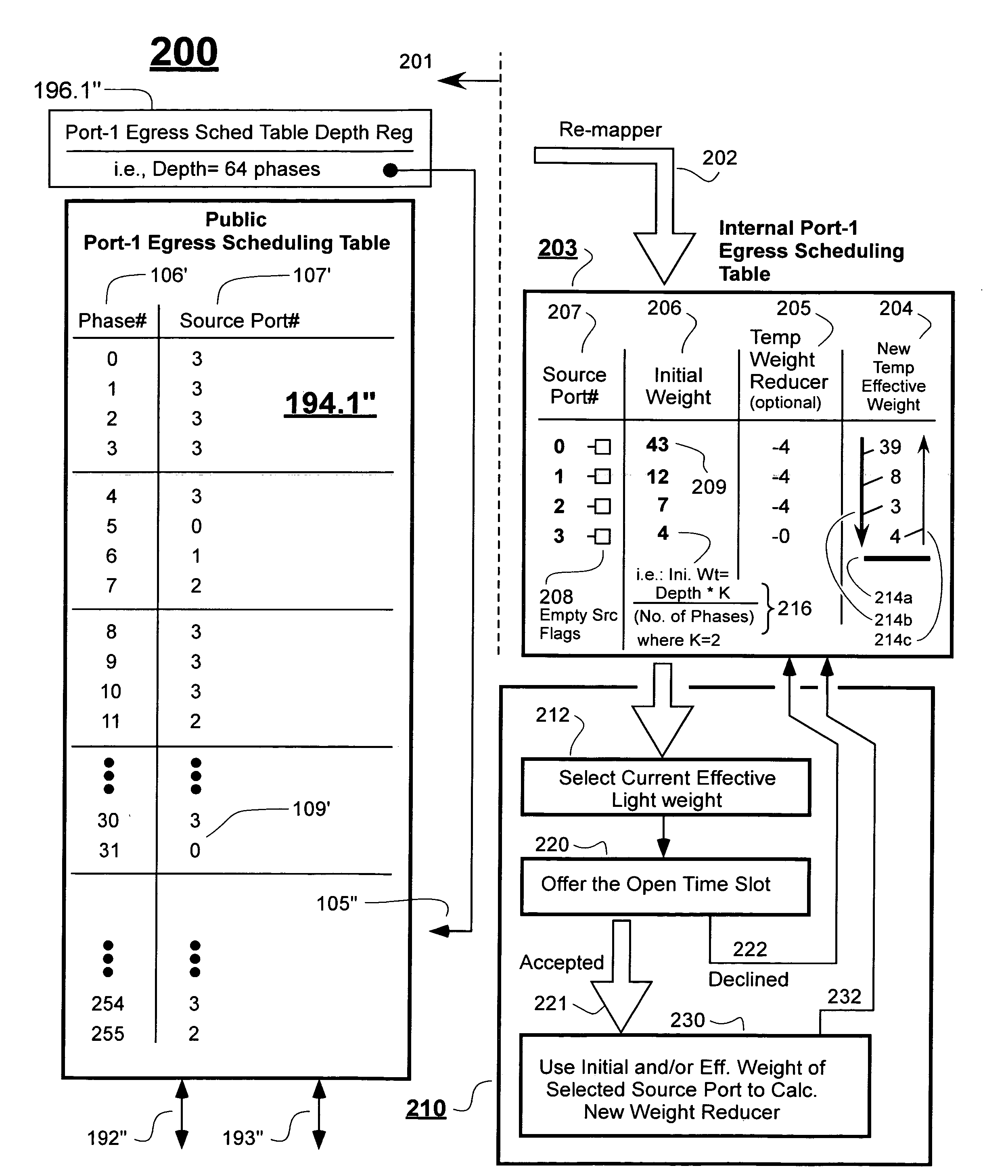 Method of improving over protocol-required scheduling tables while maintaining same