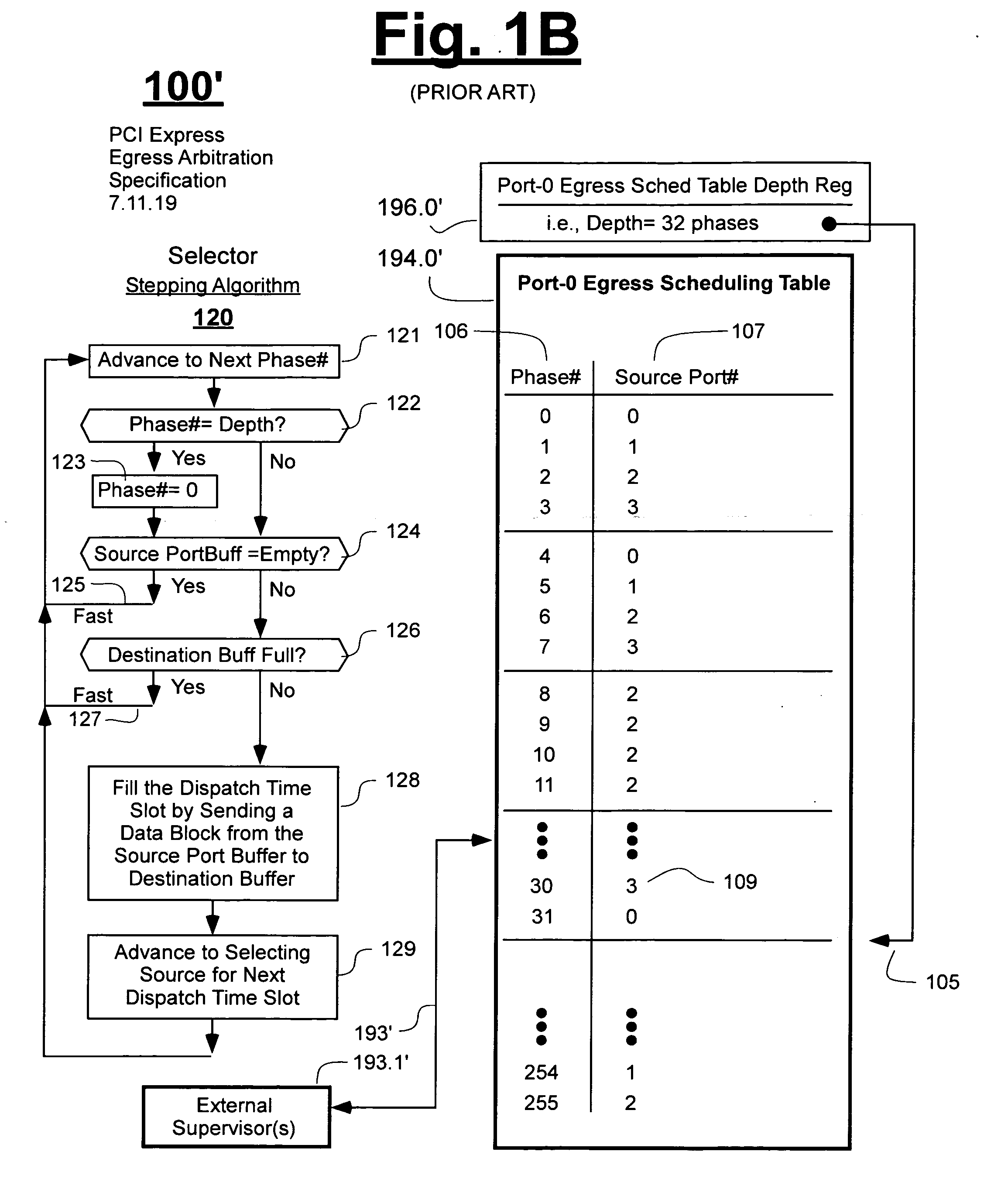 Method of improving over protocol-required scheduling tables while maintaining same