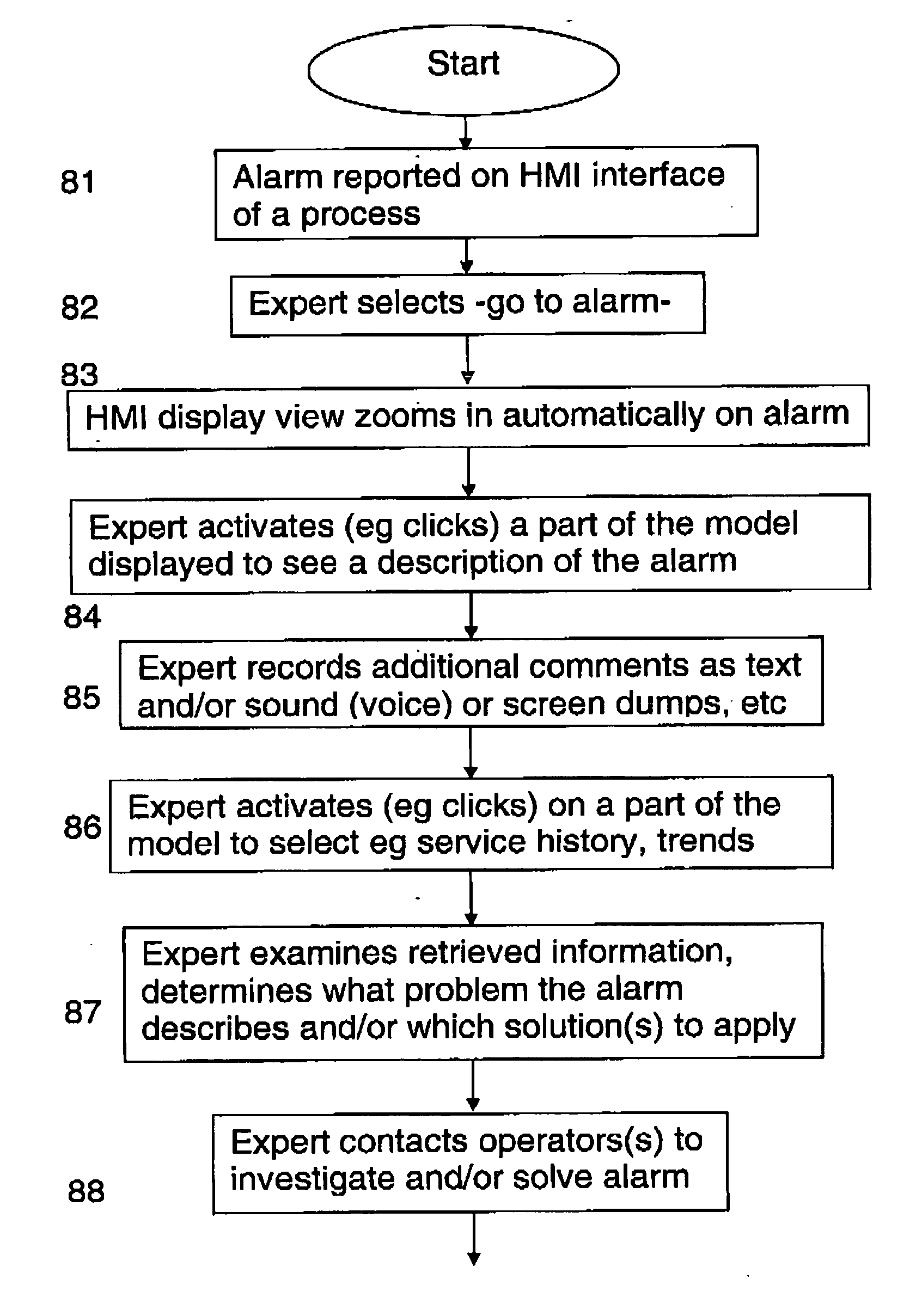 Human-machine interface for a control system