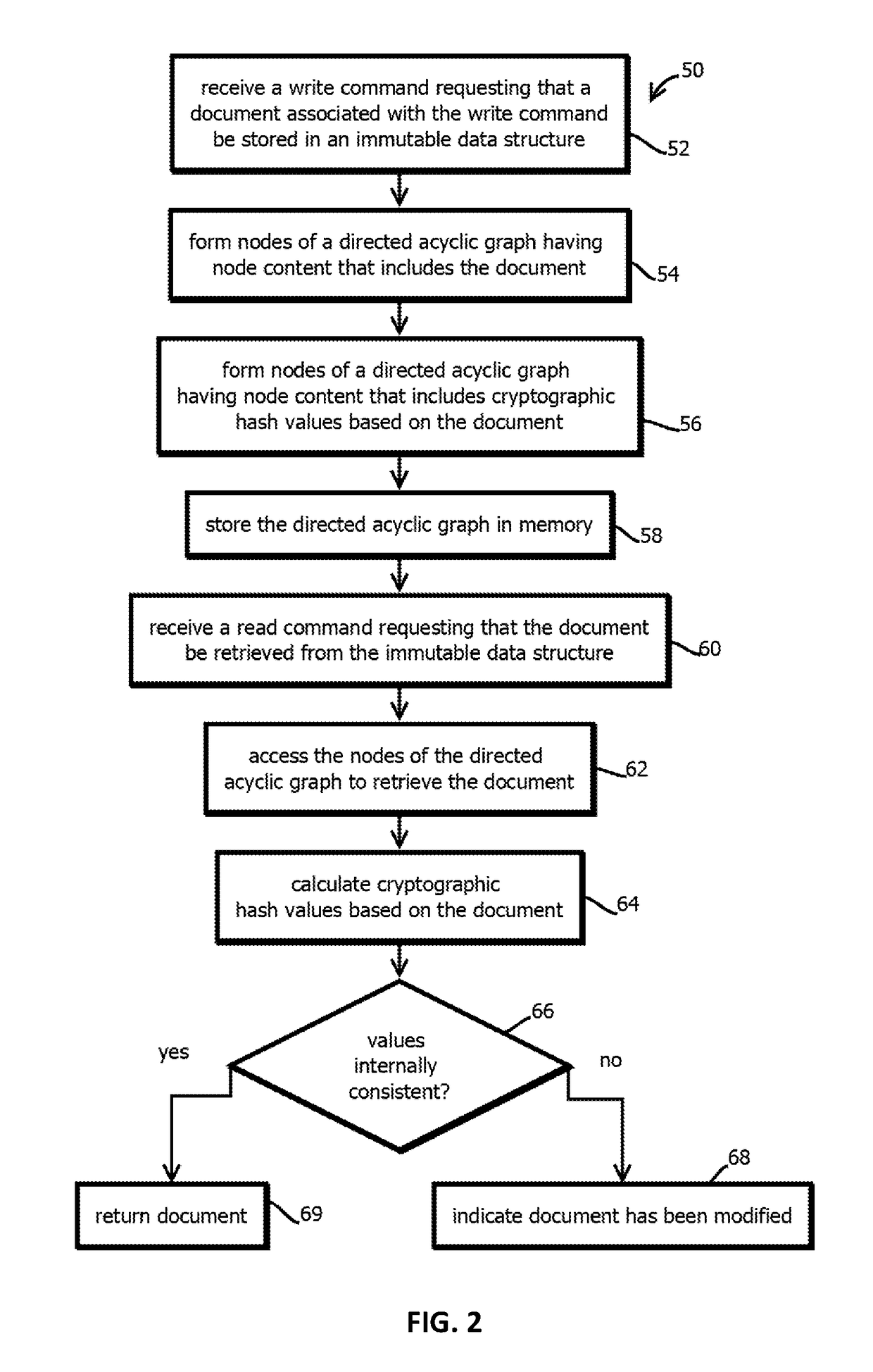 Replacing distinct data in a relational database with a distinct reference to that data and distinct de-referencing of database data