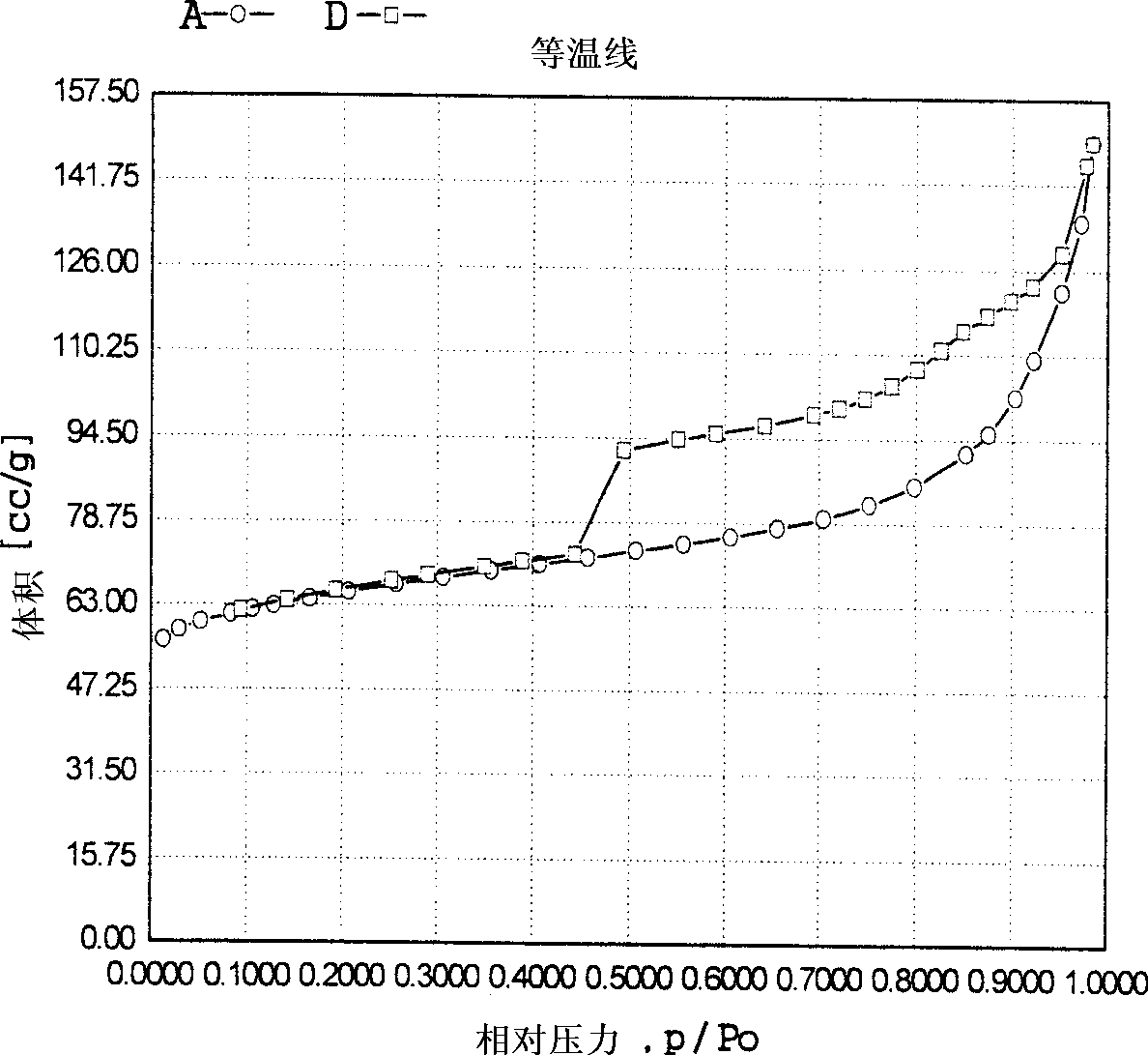 Propylene chloride epoxidation process in the presence of hydrogen and oxygen