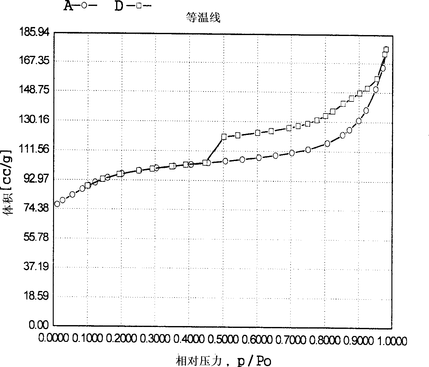 Propylene chloride epoxidation process in the presence of hydrogen and oxygen