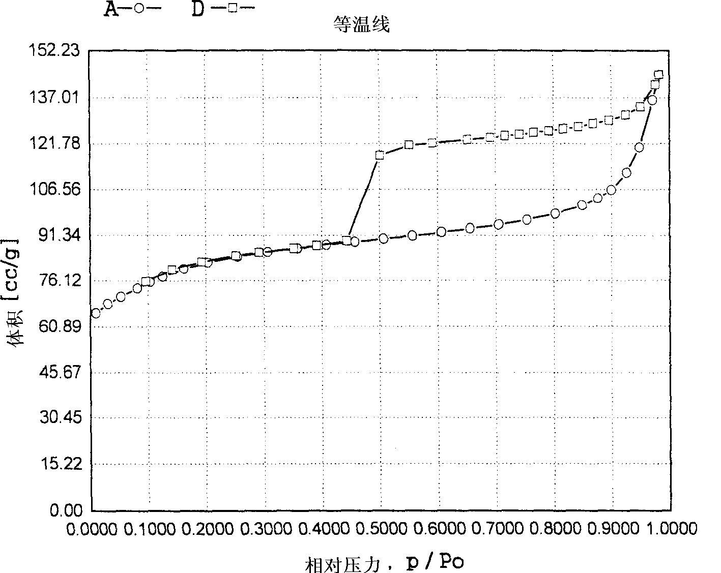 Propylene chloride epoxidation process in the presence of hydrogen and oxygen