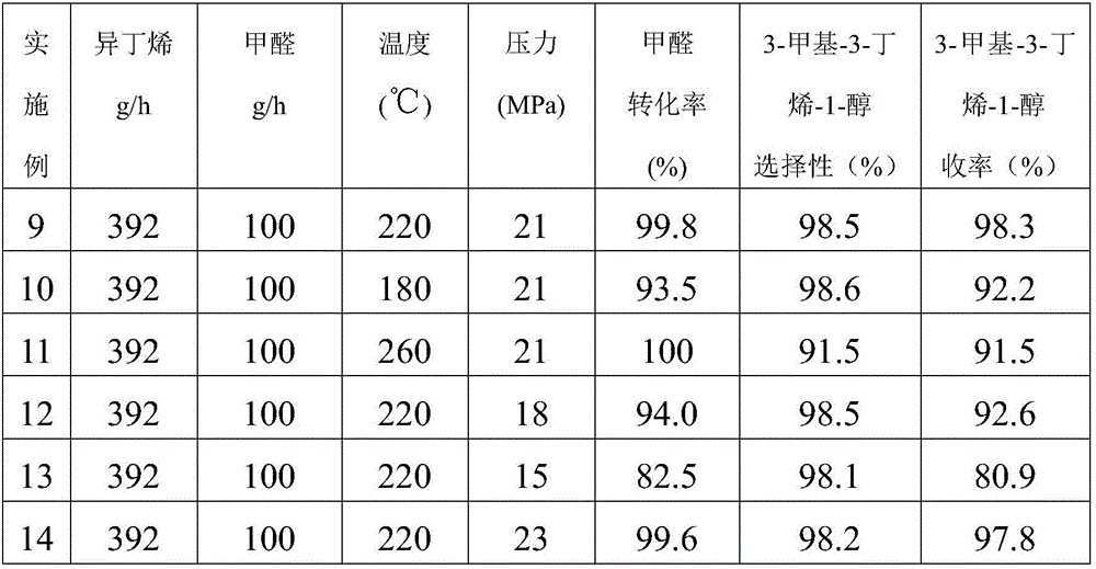 Modified ZSM-5 molecular sieve, preparation method, and synthetic method for catalytically preparing 3-methyl-3-butene-1-alcohol