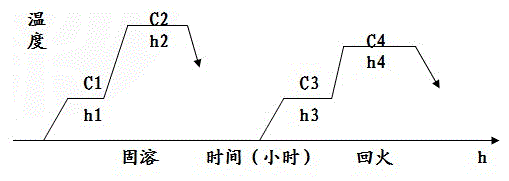 Casting method of high-strength high-hardness anti-marine-corrosion non-magnetic steel