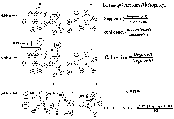 A Semantic Modeling Method Based on Data Graph, Information Graph and Knowledge Graph for Dynamic Abstraction of Processing Architecture Resources