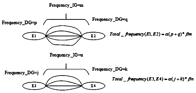 A Semantic Modeling Method Based on Data Graph, Information Graph and Knowledge Graph for Dynamic Abstraction of Processing Architecture Resources