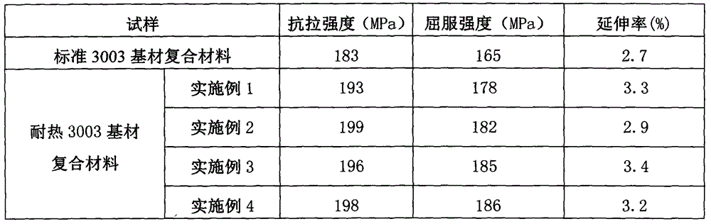 Heat-resistant aluminum alloy soldering composite material and preparation method thereof