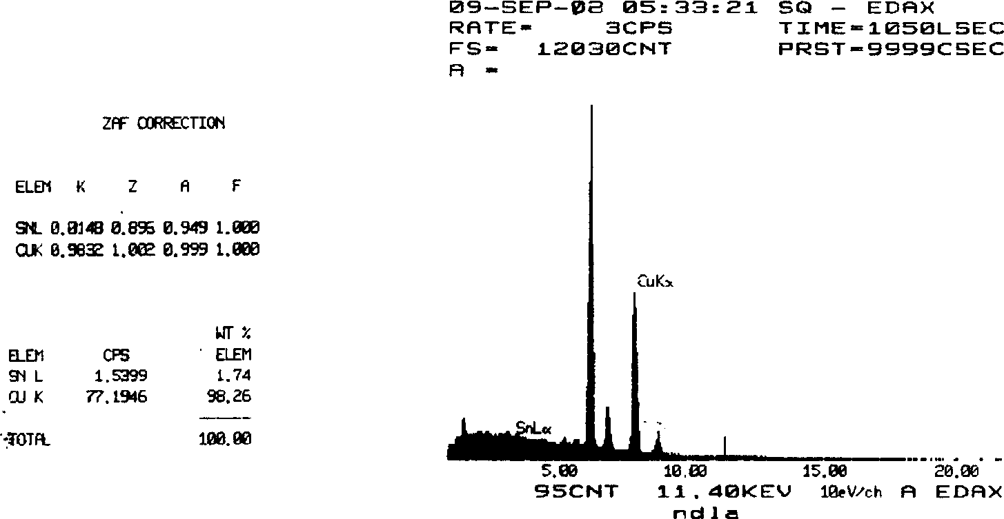 Bronze plating additive, method for making same and use in bronze plating on tread band steel wire