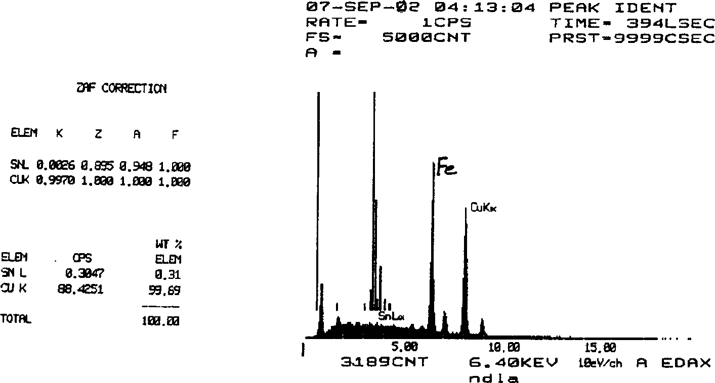 Bronze plating additive, method for making same and use in bronze plating on tread band steel wire