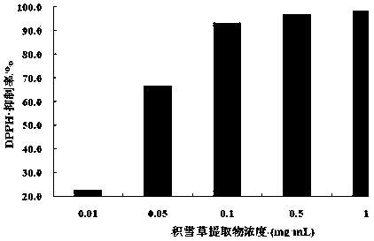 A centella asiatica extract with anti-inflammatory and soothing effects and its application