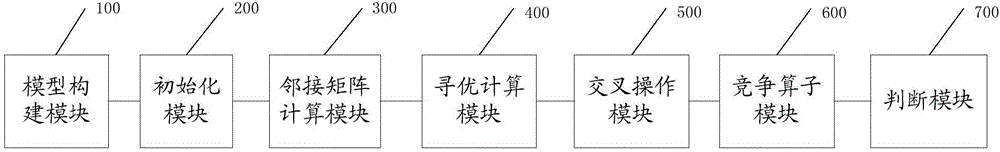 Distributed-power-source-containing power distribution network reconfiguration method and system