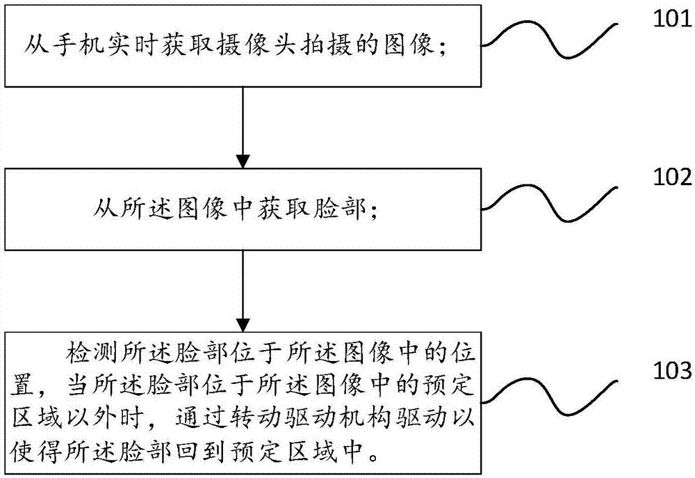 Self-photographing method and self-photographing device with face tracking function