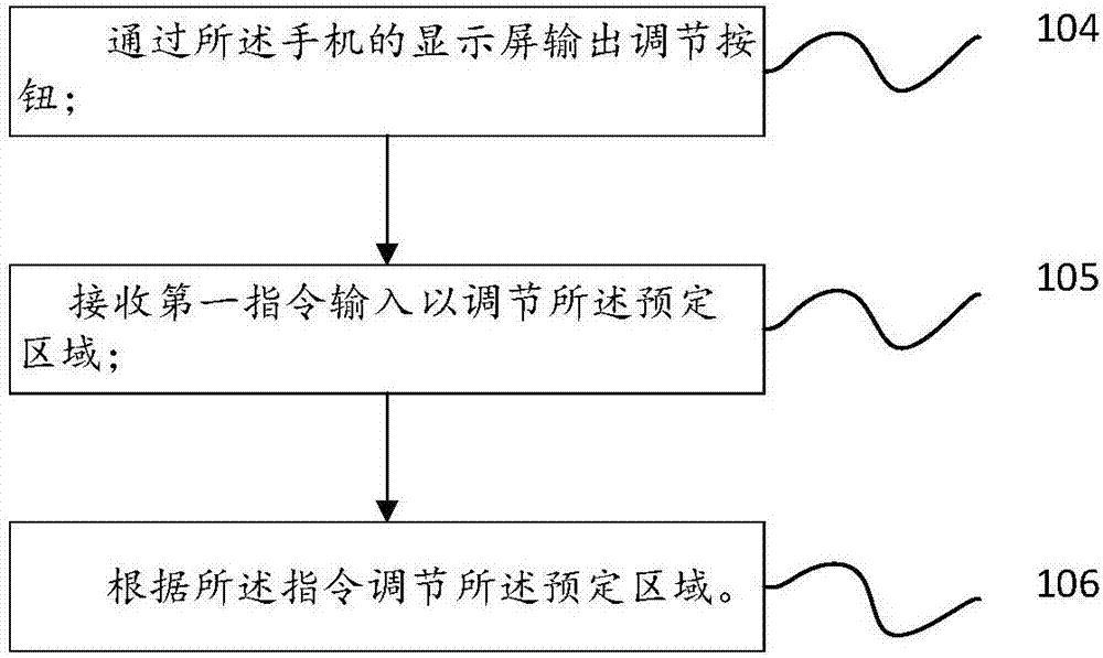 Self-photographing method and self-photographing device with face tracking function