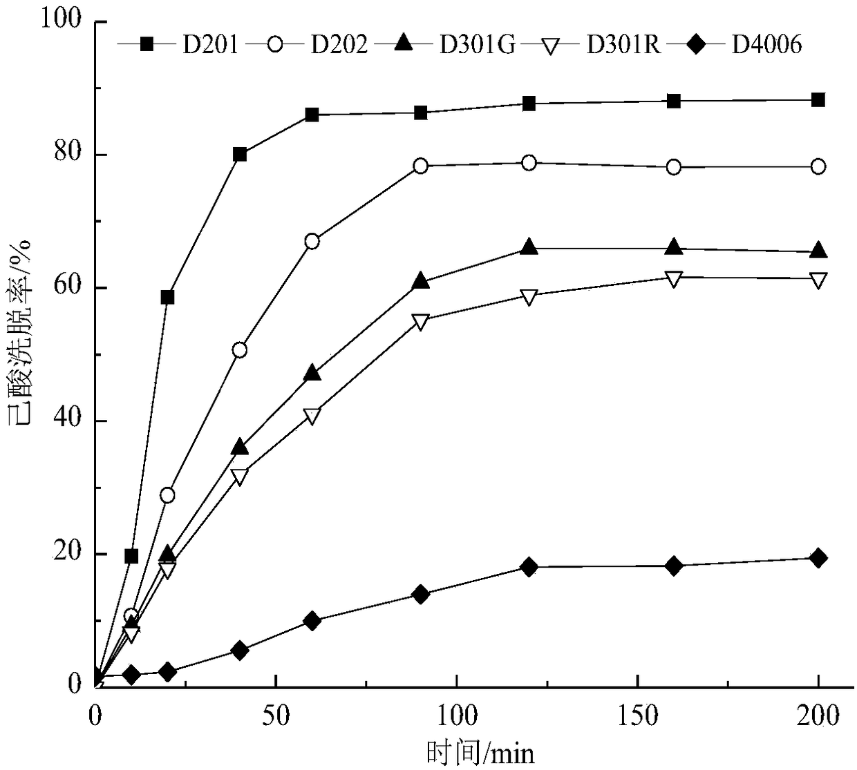 Method for recycling and treating hexanoic acid in anaerobic fermentation effluent