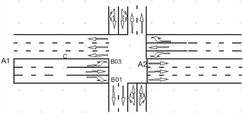 Intelligent signal lamp control method based on urban major and collector road intersections