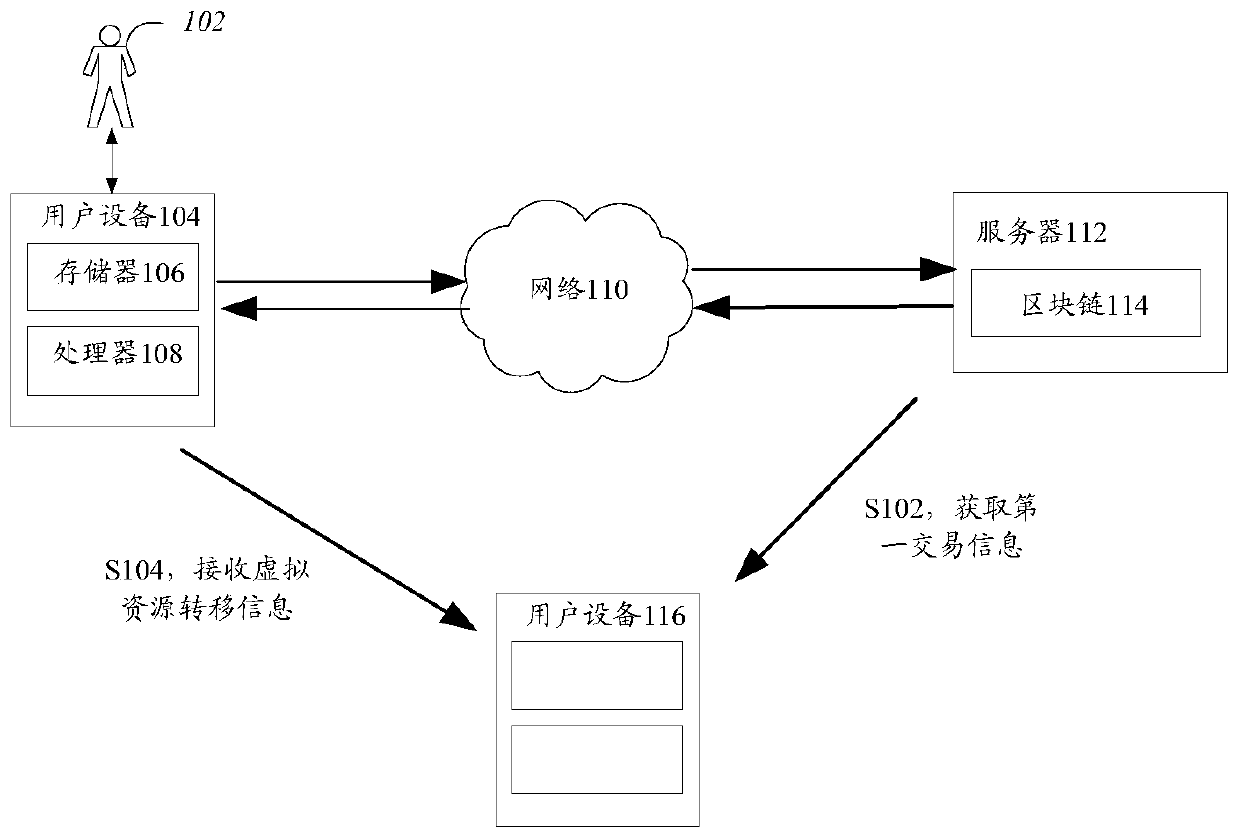 Transaction information processing method and system based on block chain, and storage medium