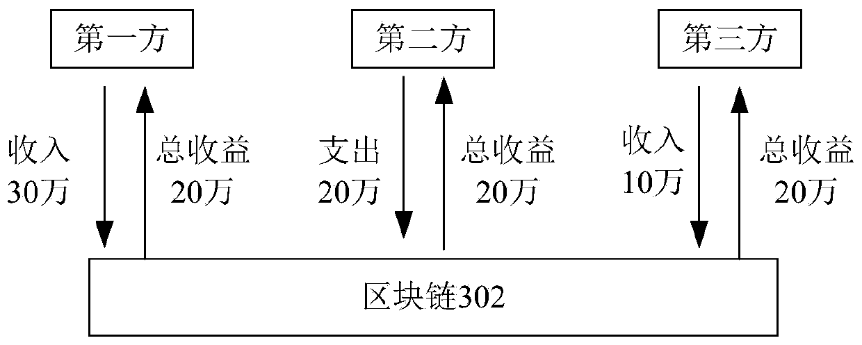 Transaction information processing method and system based on block chain, and storage medium