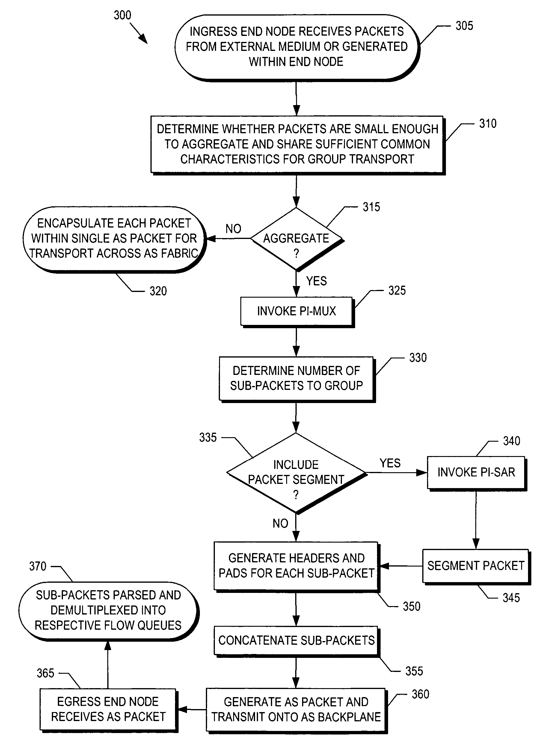 Packet aggregation protocol for advanced switching