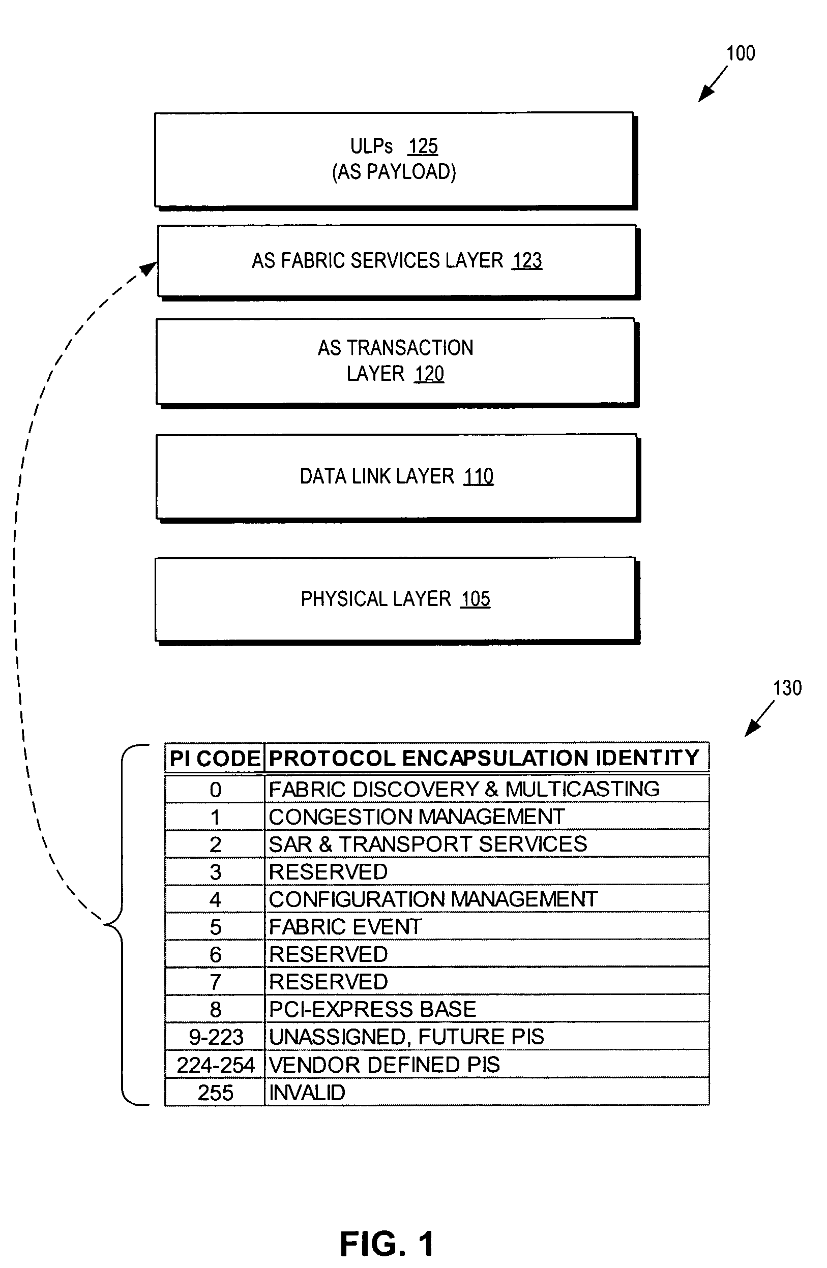 Packet aggregation protocol for advanced switching