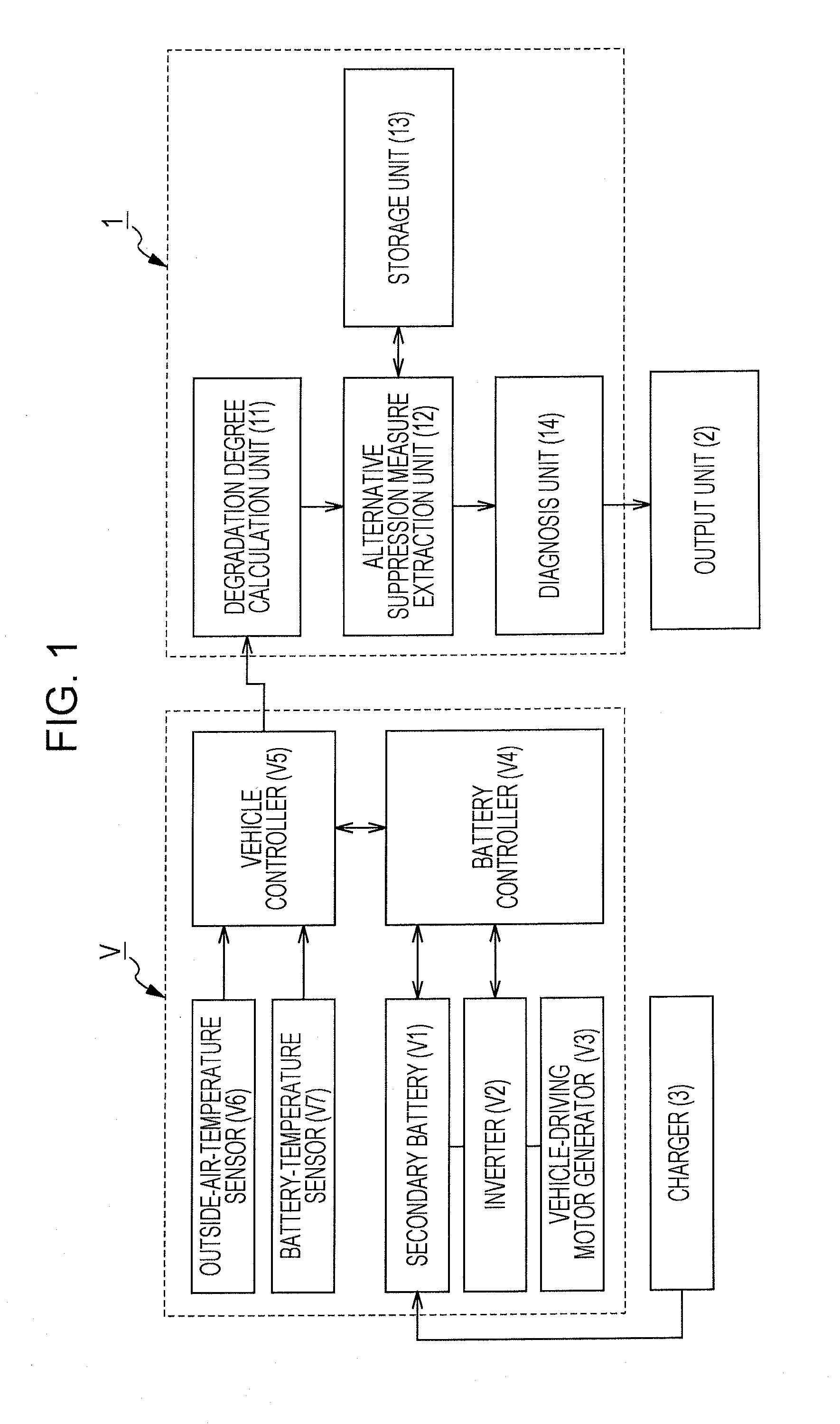 Diagnosis apparatus for vehicle battery