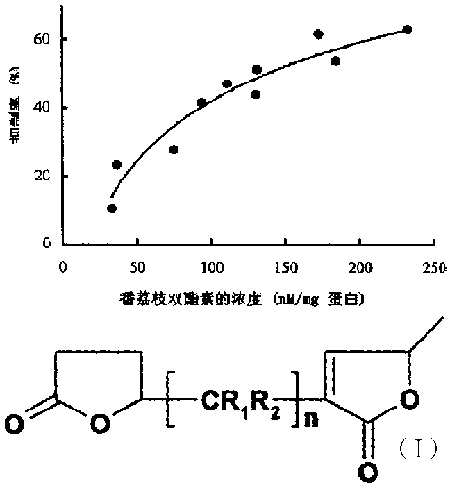 Derivant of new type sweetsop lactone as well as preparation method and usage