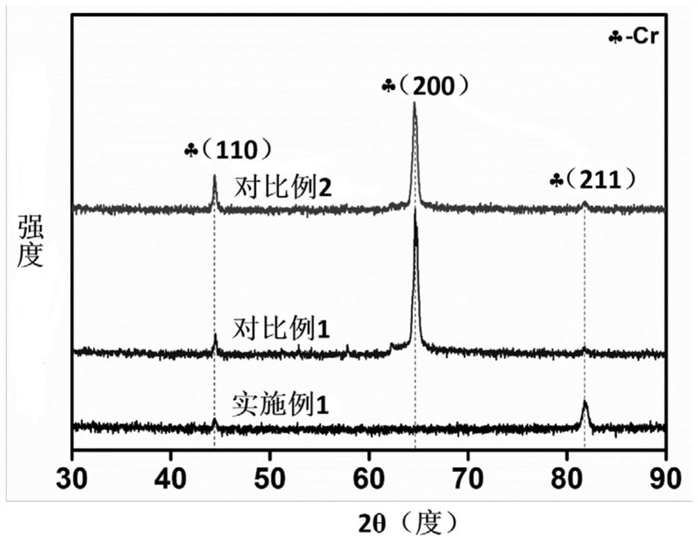 Product comprising protective coating and method of making product