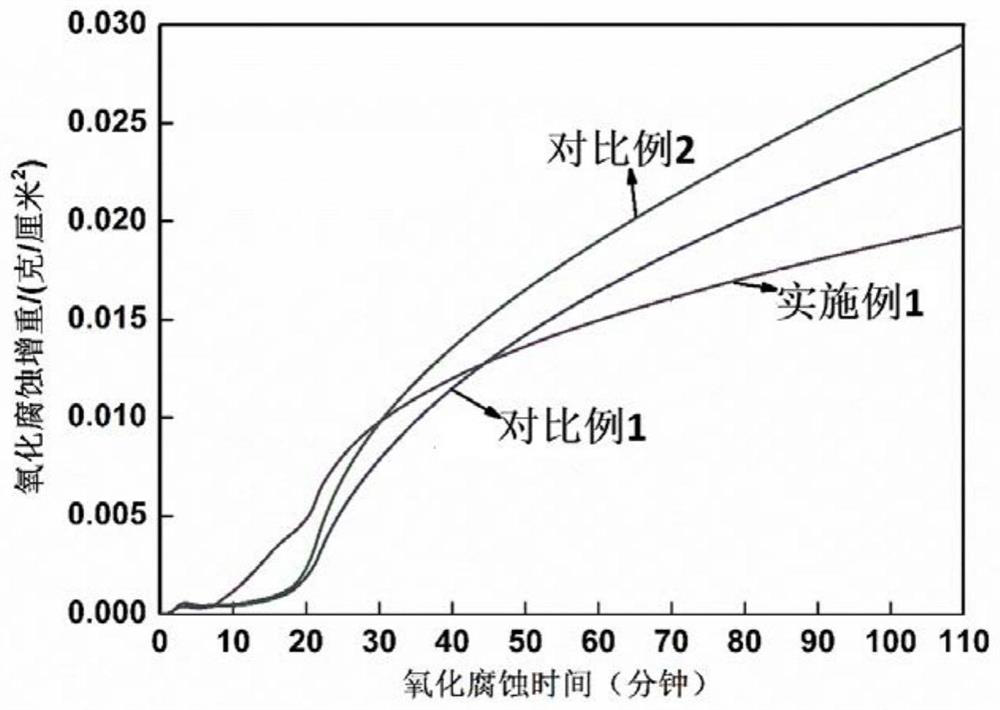 Product comprising protective coating and method of making product