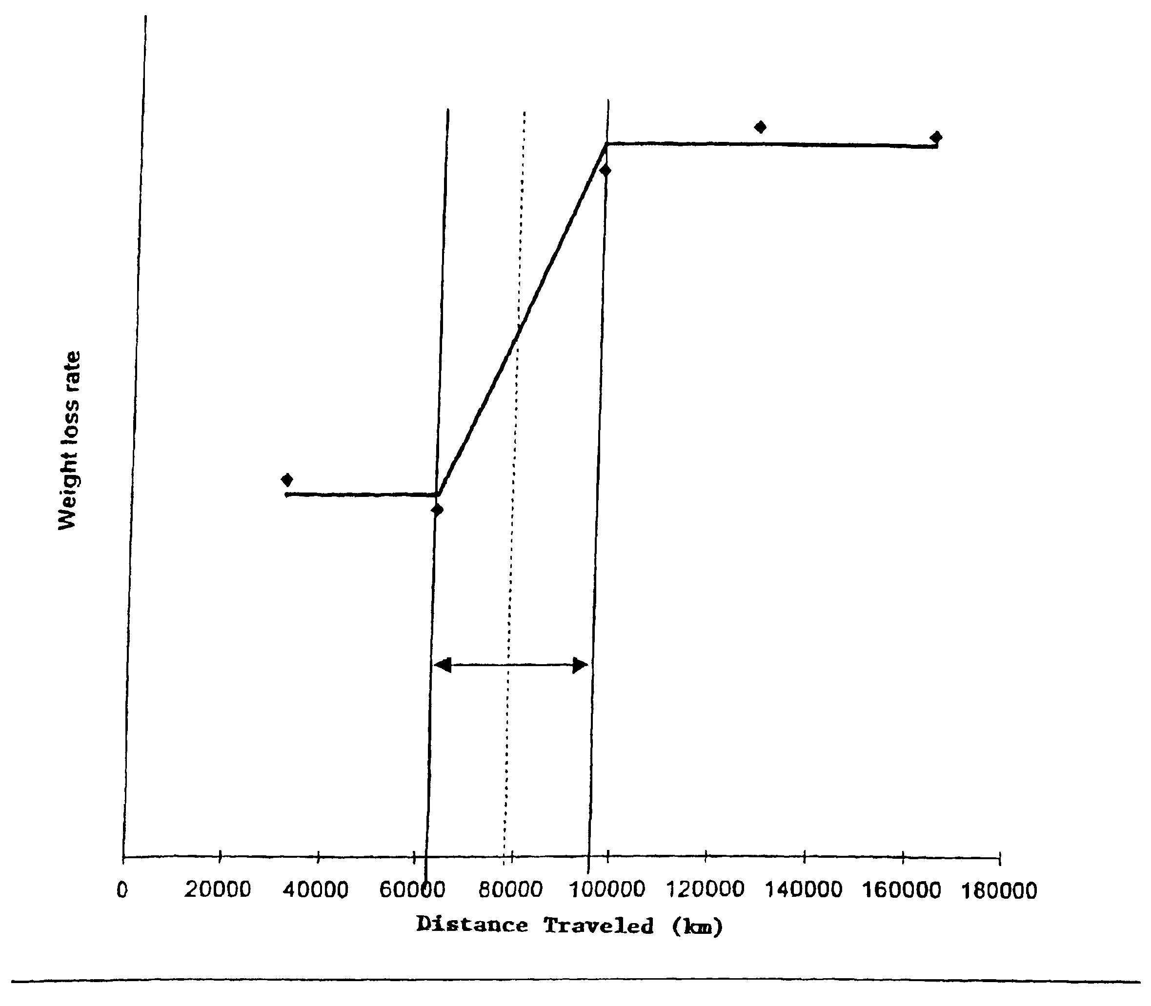 Tires for heavy loads and use of a rubber composition to delay irregular wear on these tires