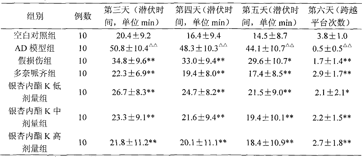 Ginkgolides K and compound thereof as well as preparation method and use thereof