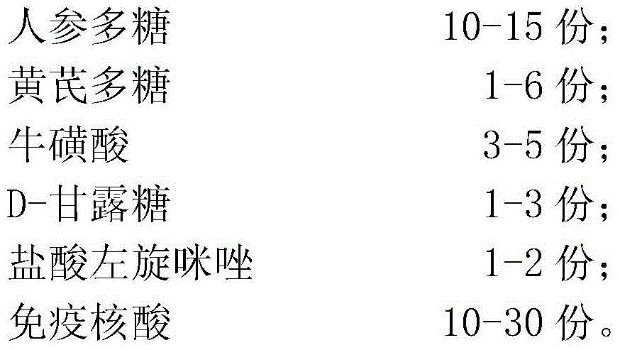 Oral solution for relieving AA meat chicken immunosuppression and preparation method thereof