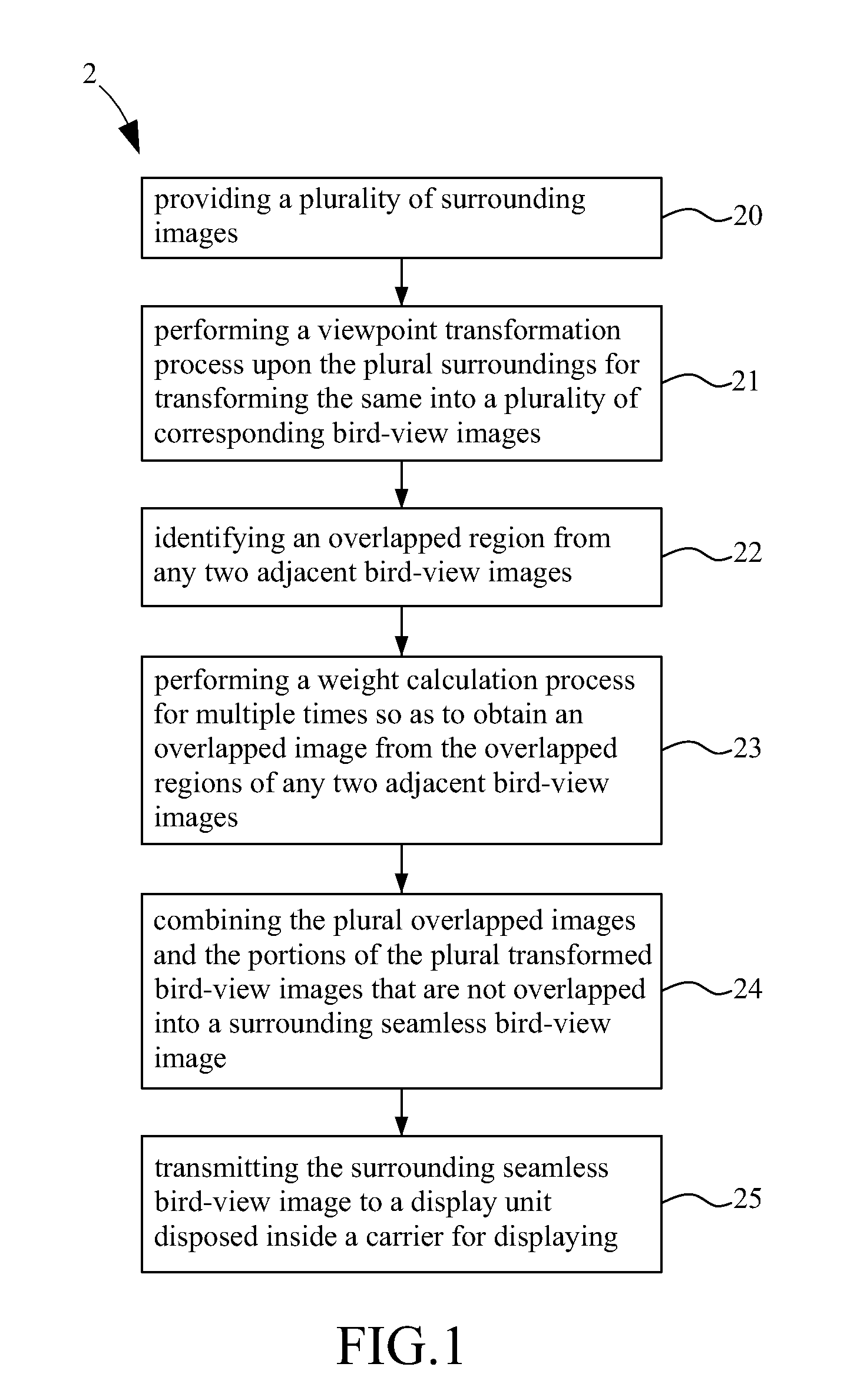 Method and system for forming surrounding seamless bird-view image