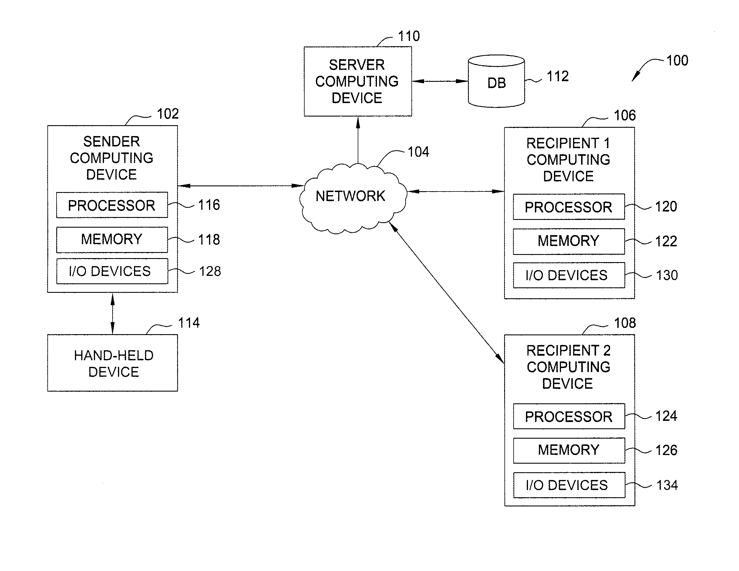 Configuring channels for sharing media