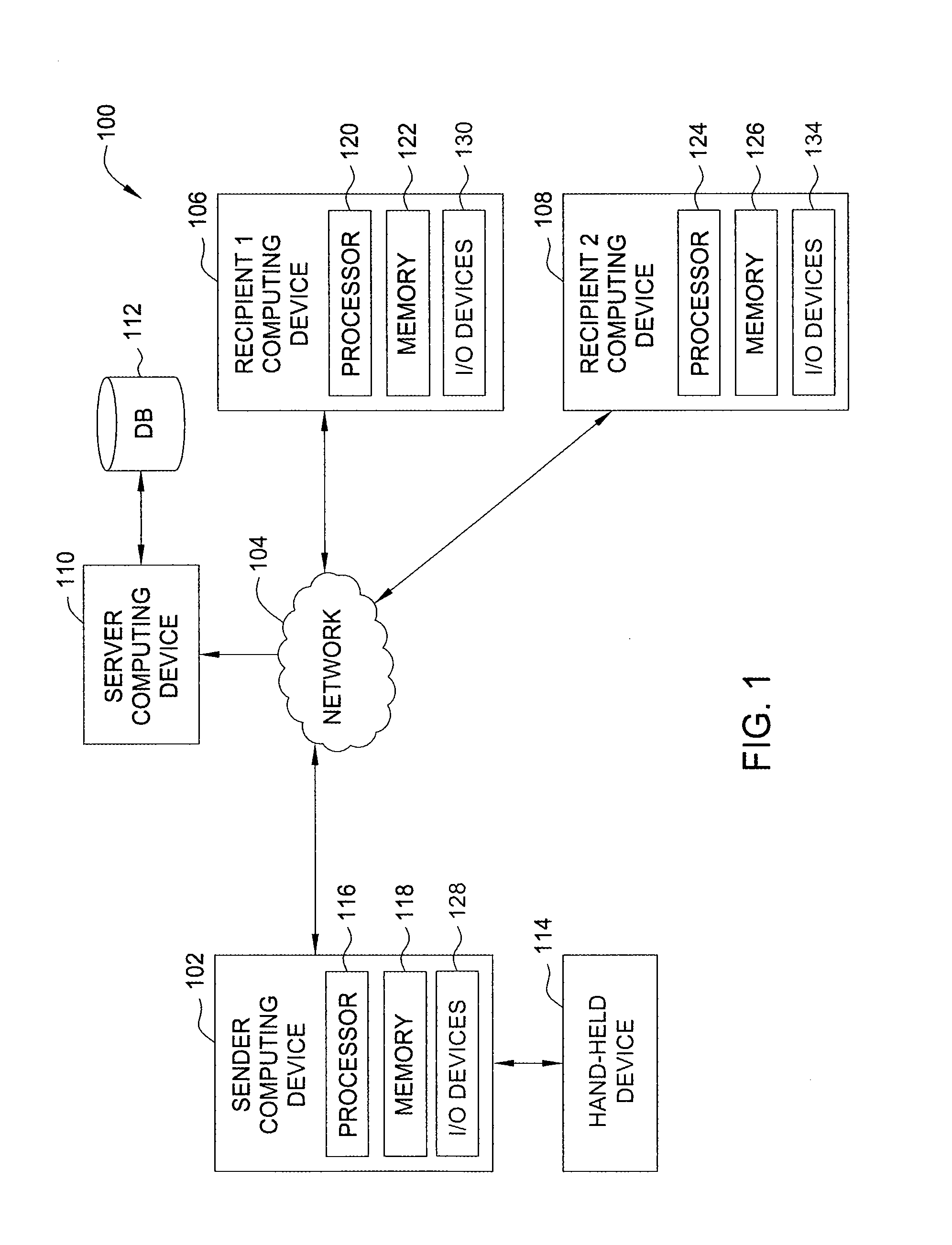 Configuring channels for sharing media