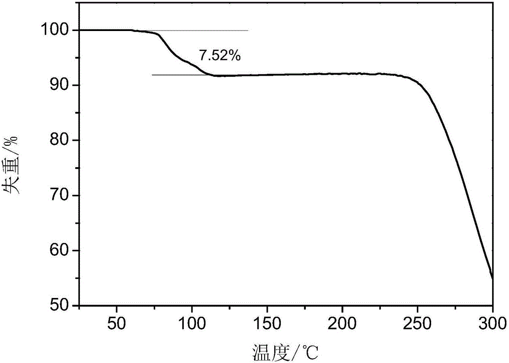 Tildipirosin acetone solvent compound and preparation method