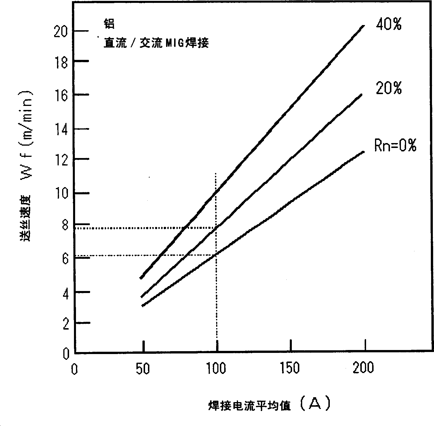 Arc start control method for AC arc welding