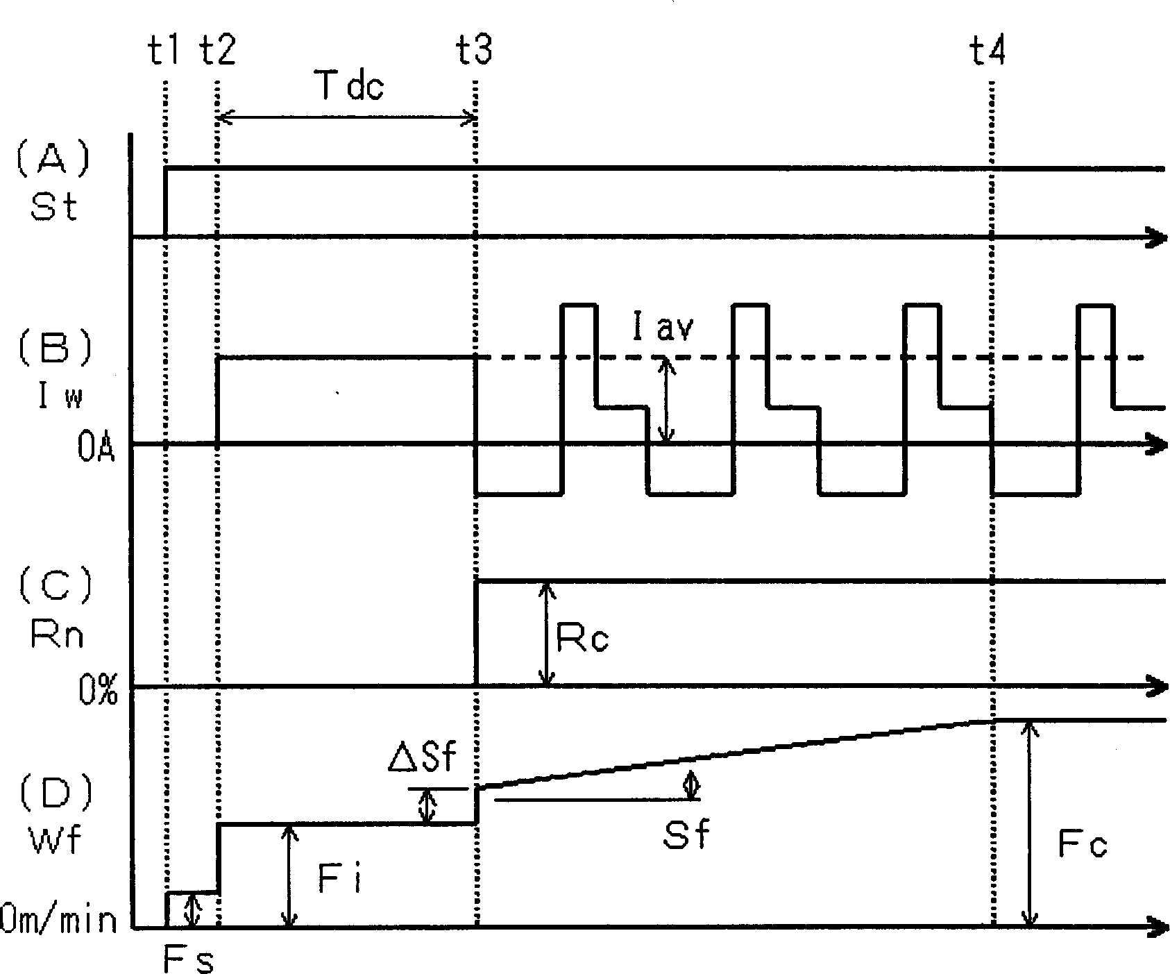 Arc start control method for AC arc welding