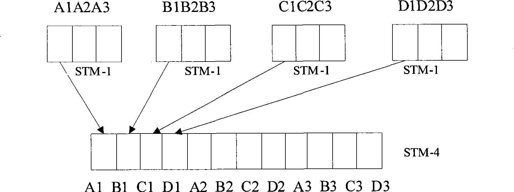 Switching system and method in communication network