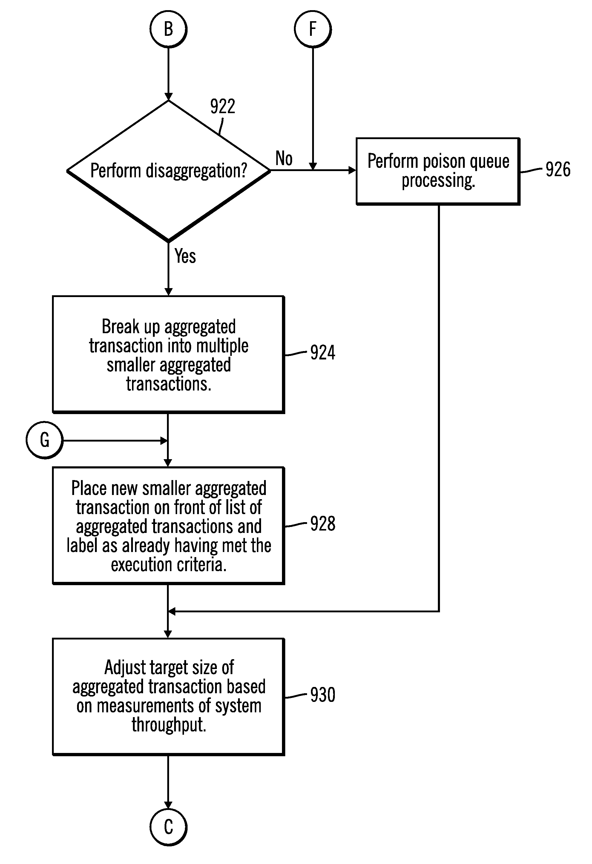 Transaction aggregation to increase transaction processing throughout