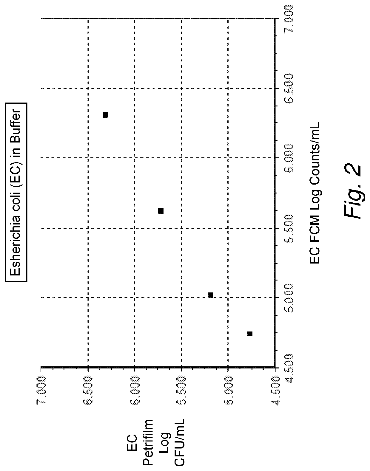 Detection of cells in a liquid sample