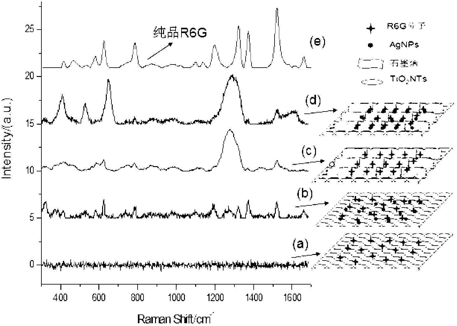 Raman reinforced substrate material, preparation and application methods thereof