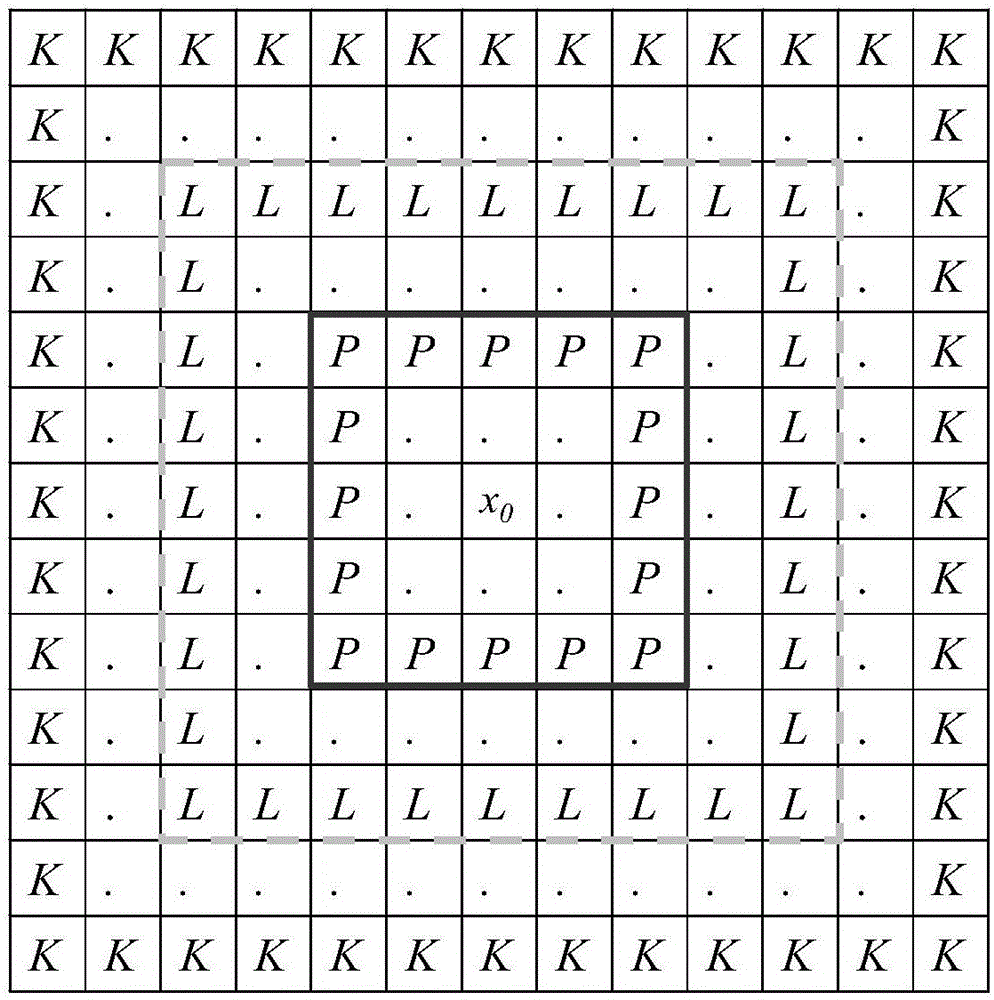 CT image denoising method based on principal component analysis