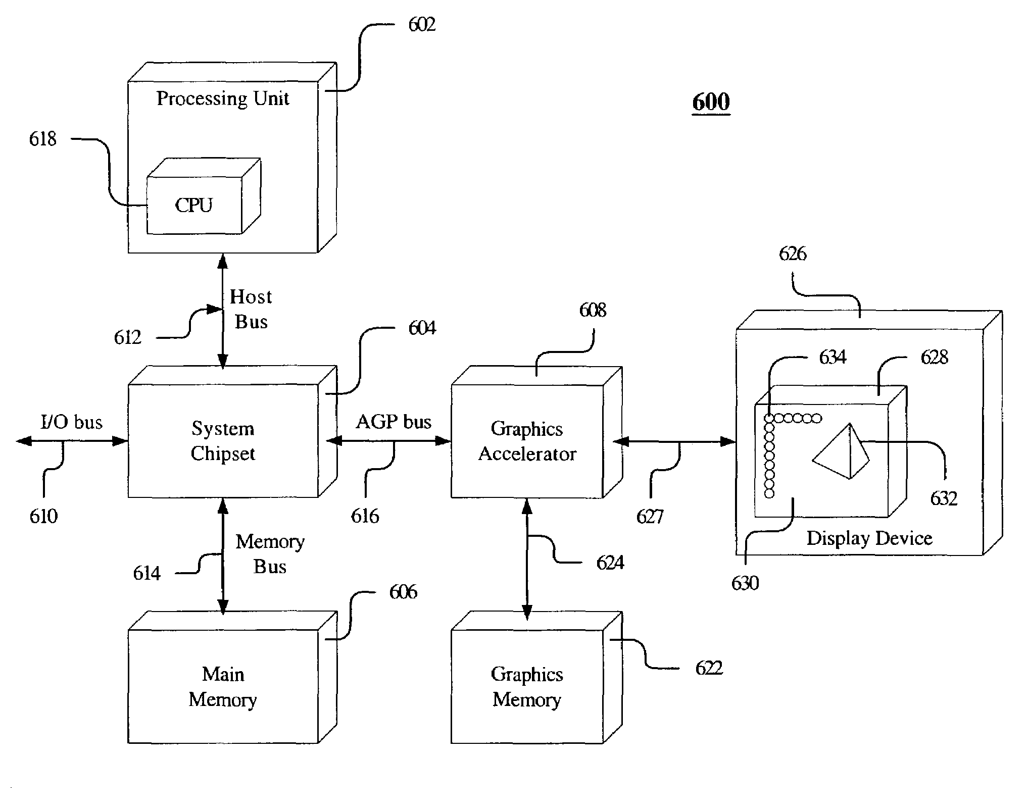 Efficient hardware A-buffer using three-dimensional allocation of fragment memory