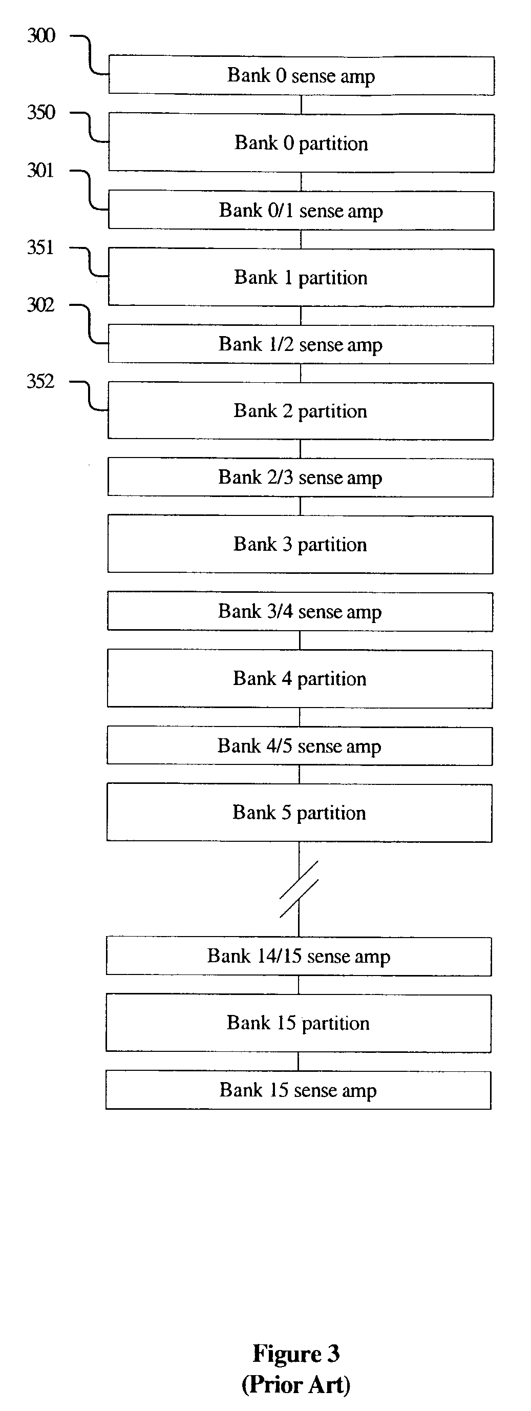 Efficient hardware A-buffer using three-dimensional allocation of fragment memory