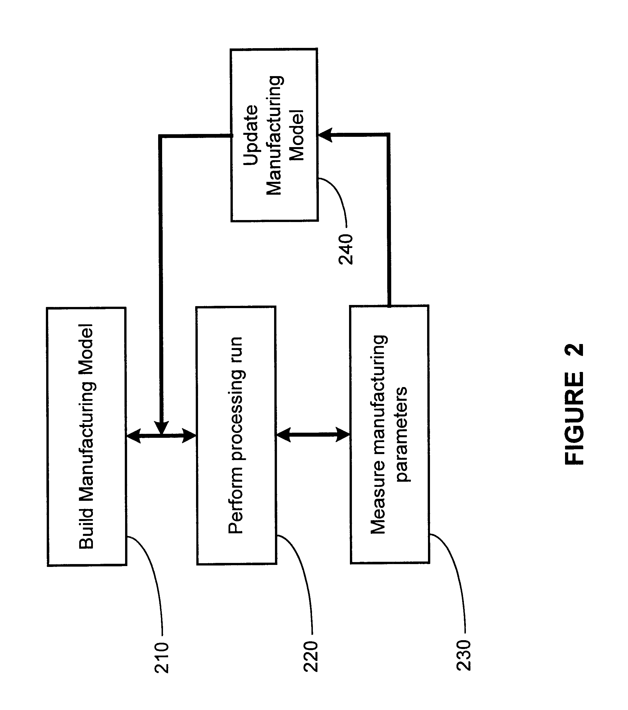 Method and apparatus for monitoring controller performance using statistical process control