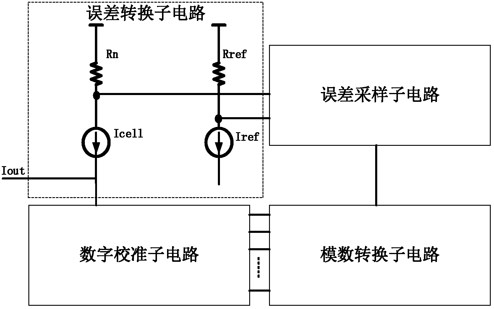 Self-calibrating circuit of current source