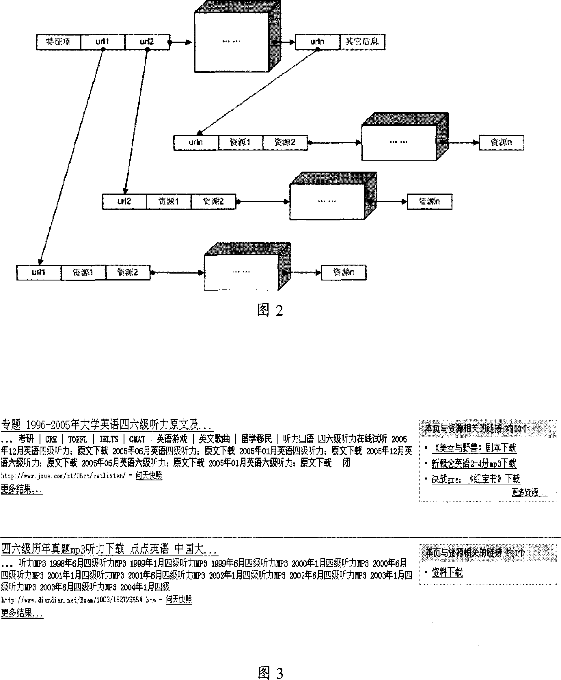 Network resource searching method and system