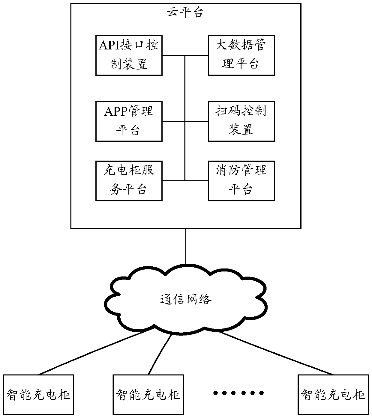 Intelligent charging management system and method