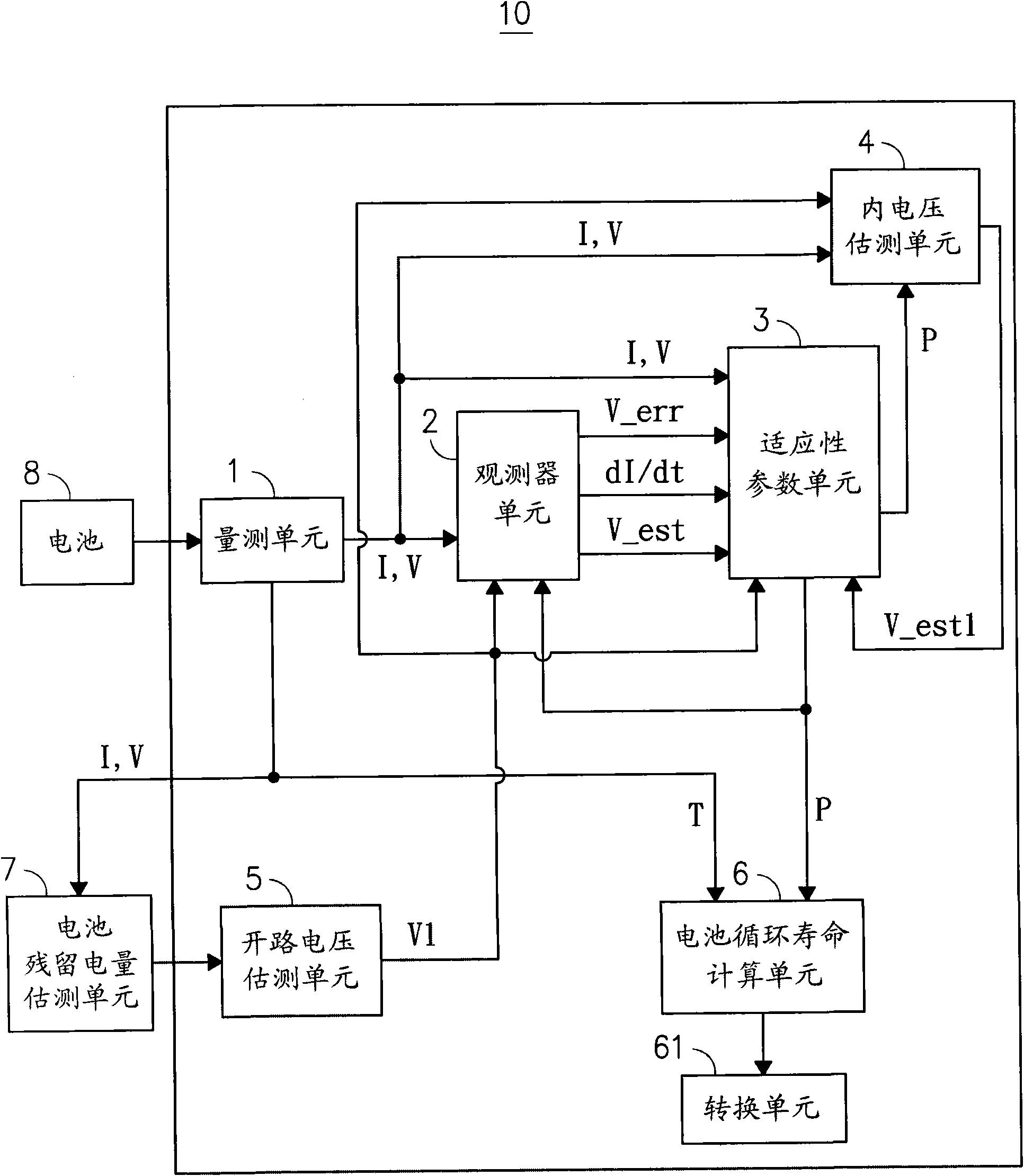 Device for estimating cycle life of battery